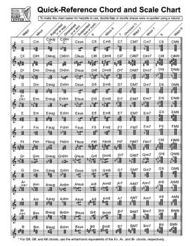 Quick-Reference Chord And Scale Chart (for Harp) (HL-00121099)