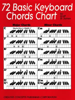 72 Basic Keyboard Chords Chart (HL-00315115)