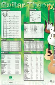 Guitar Theory Poster (22 inch. x 34 inch.) (HL-00695769)